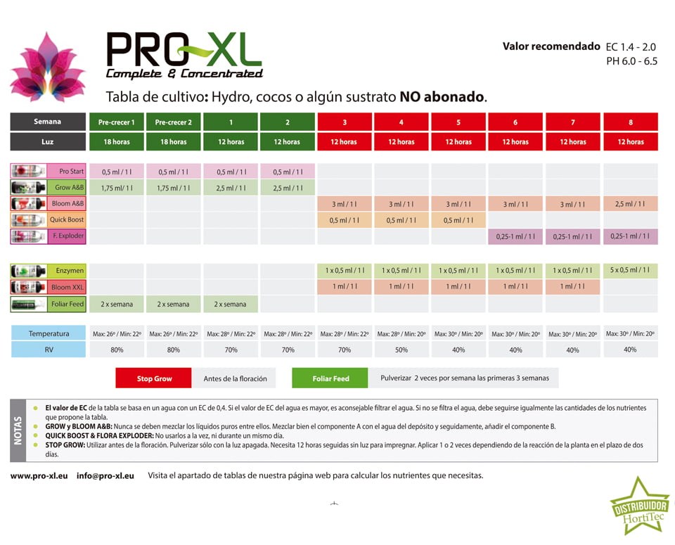 Tabla de nutrientes ProXL